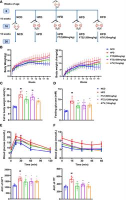 Fufang Zhenzhu Tiaozhi Capsule Prevents Intestinal Inflammation and Barrier Disruption in Mice With Non-Alcoholic Steatohepatitis